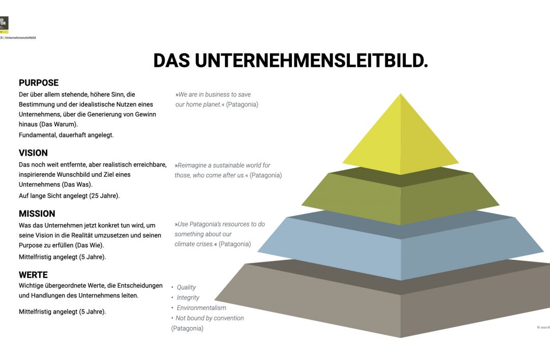 Irgendwas mit Produktion – warum Strategie erklärbar sein muss