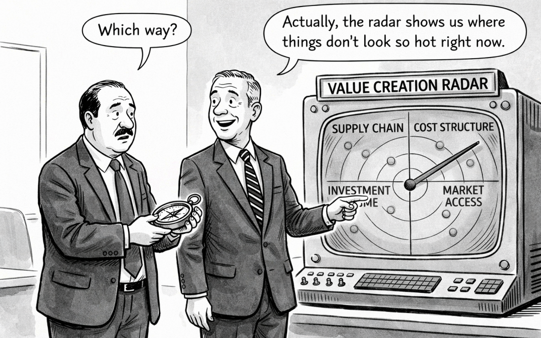 Wertschöpung wandert