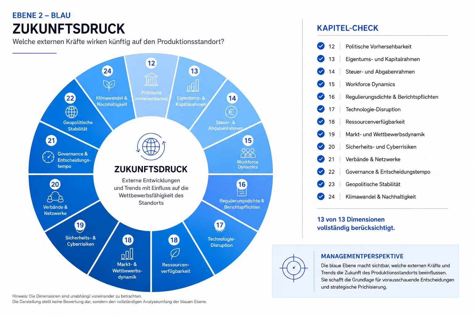 Zukunftsrisiken im Produktionsstandort-Radar