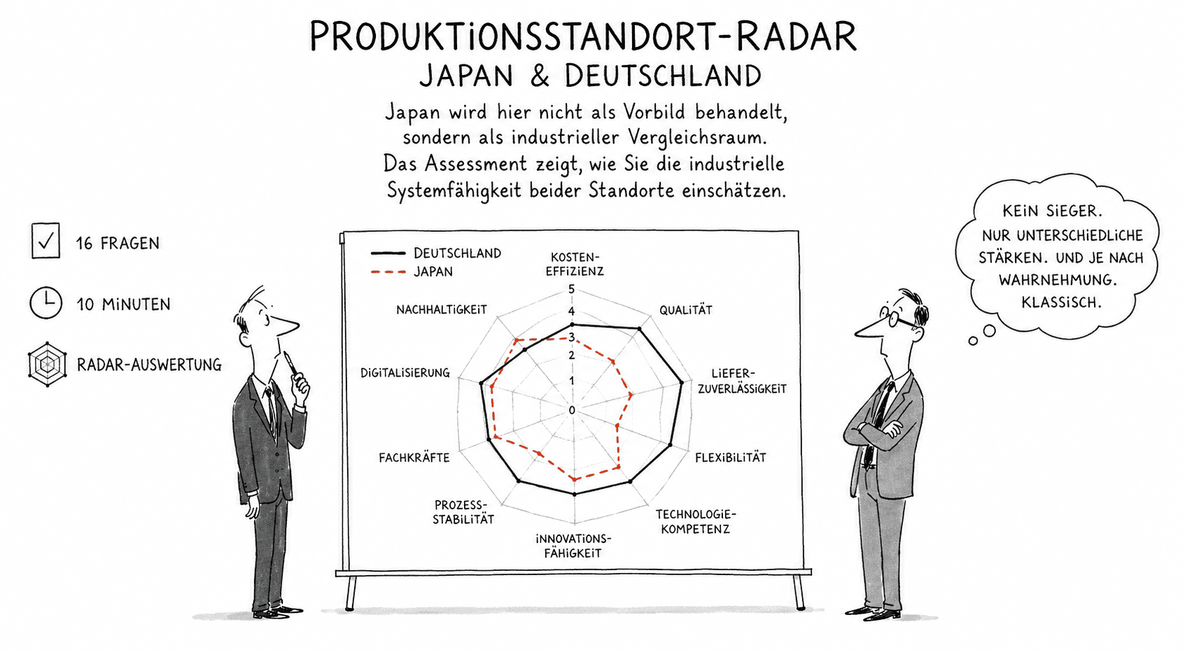 Produktionsstandort-Radar Japan und Deutschland